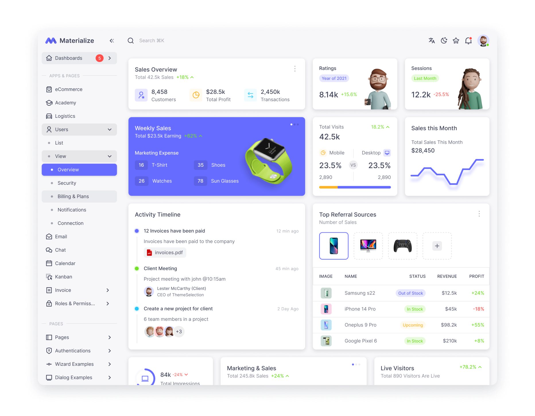 dashboard preview